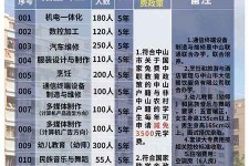 梧州中山三角镇雇用兼职模特(中山三角镇雇用兼职模特师傅)