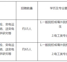 梧州重庆有雇用伴游外围吗(高端外围伴游雇用一单一结)