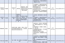 梧州伴游雇用2021(北京伴游雇用年薪500万)