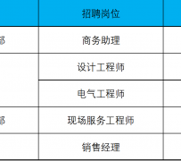 梧州上海伴游招聘 上海夜场招聘夜总会求职防骗指南