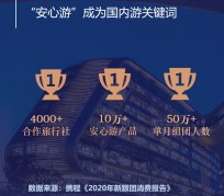 梧州上海私人伴游 ​ “小而美”的新时代：2020年国内新跟团消费报告