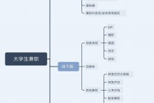 梧州明晓得网上模特兼职不靠谱(雇用平台上的兼职模特实在可靠吗)