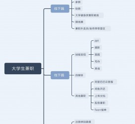 梧州明晓得网上模特兼职不靠谱(雇用平台上的兼职模特实在可靠吗)