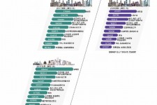 梧州北上广深各大城市附近伴游雇用(深圳雇用伴游)