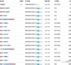 梧州包罗昆明伴游雇用90万月薪的词条