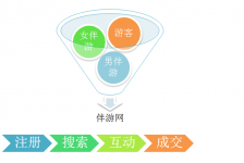 梧州伴游 OElove for伴游交友网站解决方案