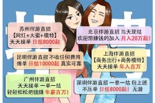 梧州北京伴游招聘 高薪招聘伴游背后另有隐情 原是需提供色情服务