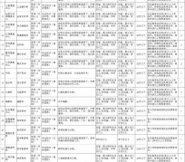梧州北京伴游招聘 首都医科大学2023年度公开招聘人员公告（第一批）