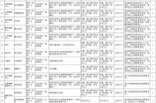 梧州北京伴游招聘 首都医科大学2023年度公开招聘人员公告（第一批）