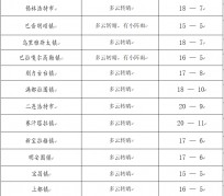 梧州旅游天气预报(黄山旅游天气预报)