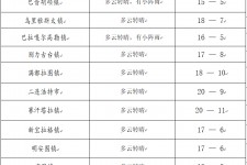 梧州旅游天气预报(黄山旅游天气预报)